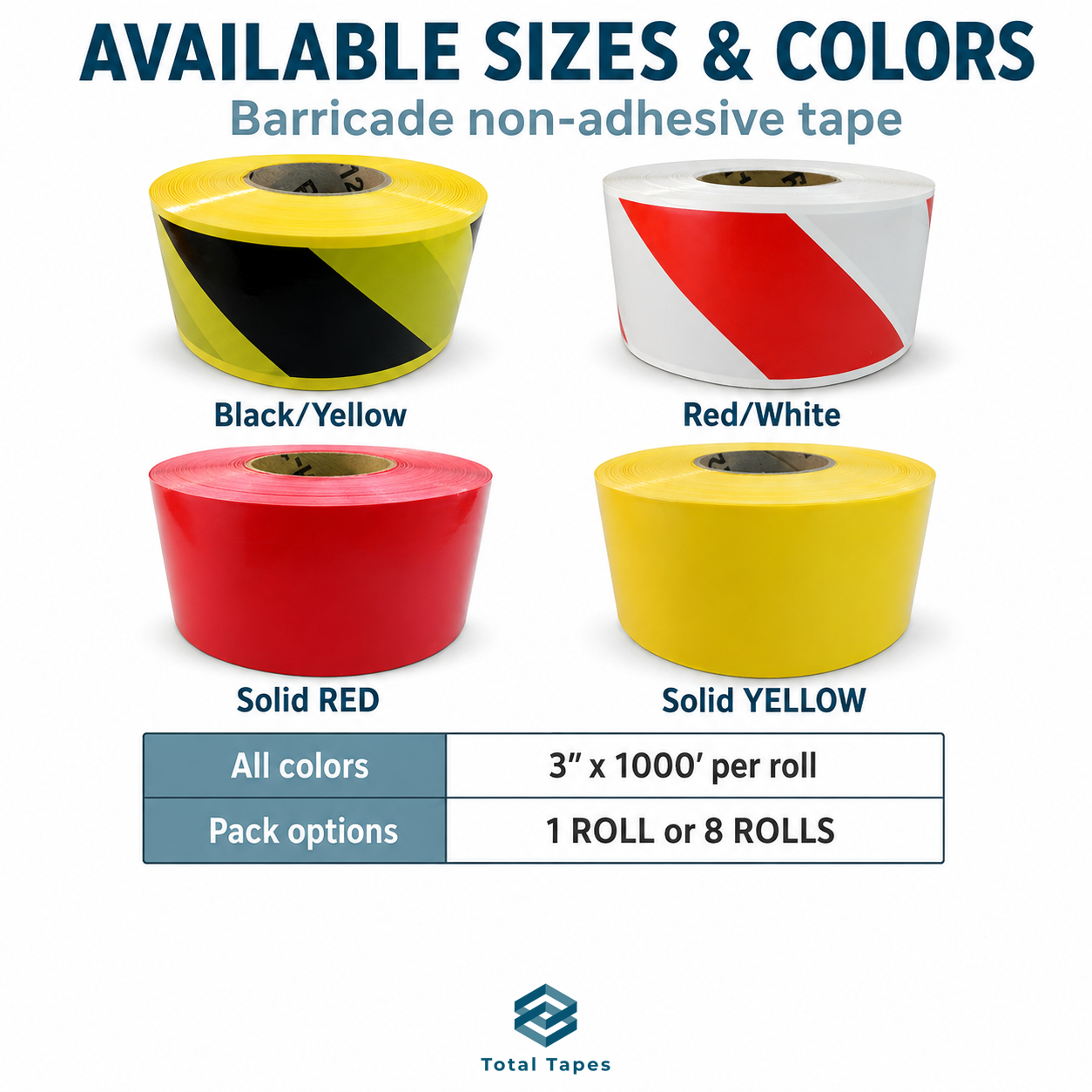 A product information graphic for Total Tapes showing four rolls of barricade non-adhesive tape in different color options: Black and Yellow, Red and White, Solid Red, and Solid Yellow. A table at the bottom lists the dimensions as 3" x 1000' per roll and the pack options as 1 roll or 8 rolls.