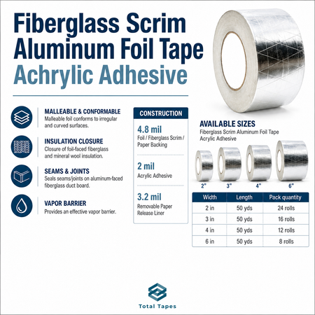 Promotional infographic for Total Tapes Fiberglass Scrim Aluminum Foil Tape with acrylic adhesive, showing a large roll of silver tape, product features, available sizes, and a width/length/pack quantity table on a white background.