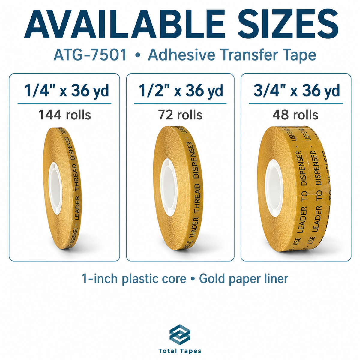 ATG-7501 size chart comparing tape widths and case quantities
