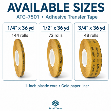 ATG-7501 size chart comparing tape widths and case quantities