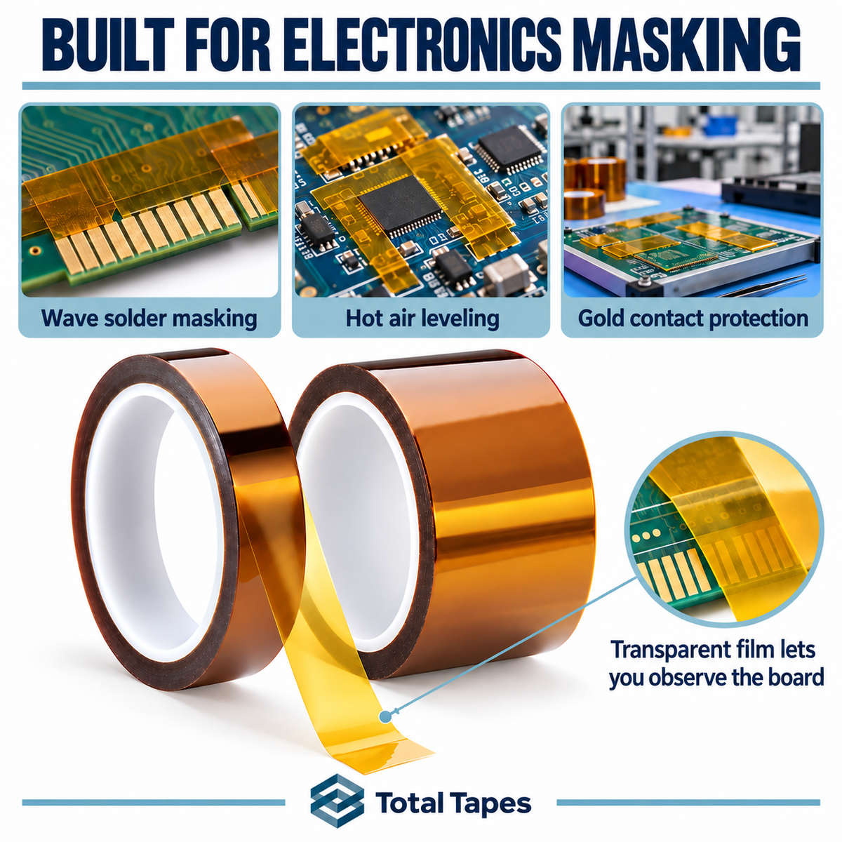 Polyimide tape application graphic illustrating electronics masking