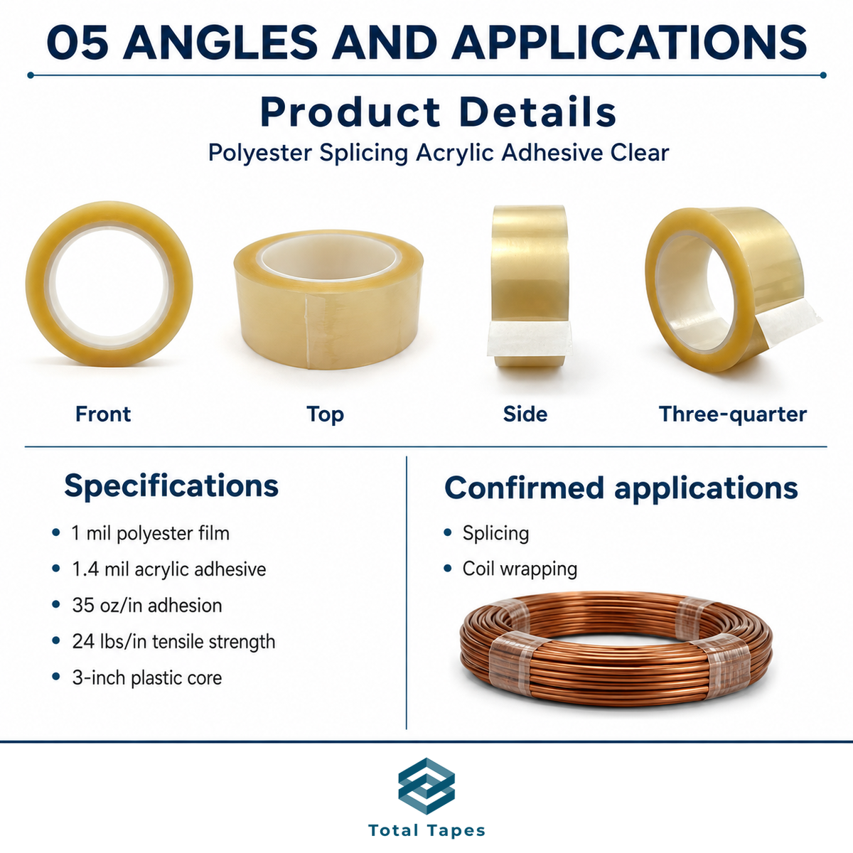 An informational product graphic for Total Tapes showing a roll of clear polyester splicing adhesive tape from multiple angles (front, top, side, three-quarter view) with text specifications and confirmed applications including splicing and coil wrapping.