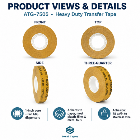 Product information graphic for Total Tapes ATG-7505 heavy duty transfer tape, showing four roll views labeled FRONT, TOP, SIDE, and THREE-QUARTER, plus feature icons and text about the 1-inch core, adhesive properties, and dispenser compatibility.