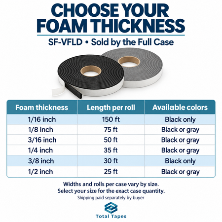 SF-VFLD foam tape chart comparing thickness, roll length, and available colors