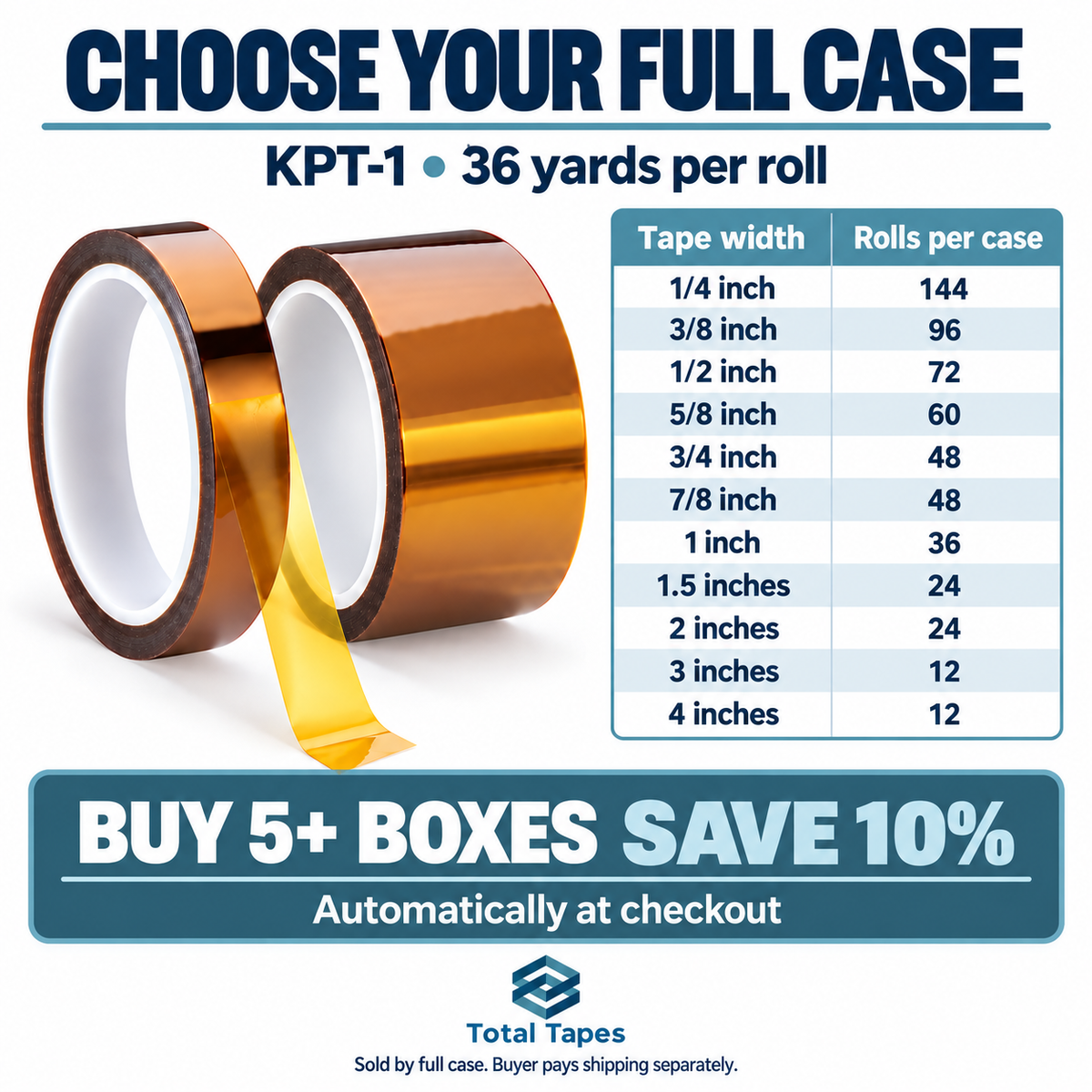 KPT-1 tape width and full-case quantity chart