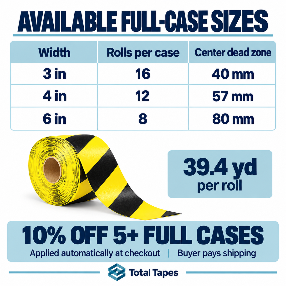 Cable-cover tape chart comparing widths, center-channel sizes, and case quantities