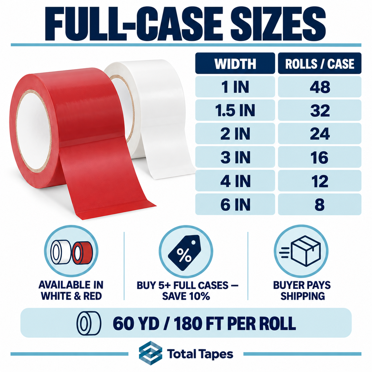 Polyethylene construction tape width and full-case quantity chart