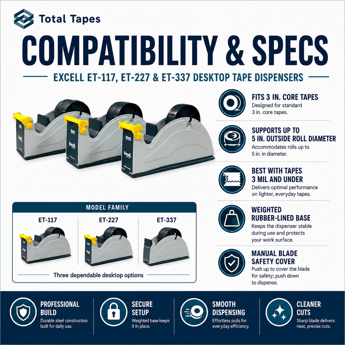 Compatibility and specifications for Total Tapes Excell ET-117, ET-227, and ET-337 desktop tape dispensers.