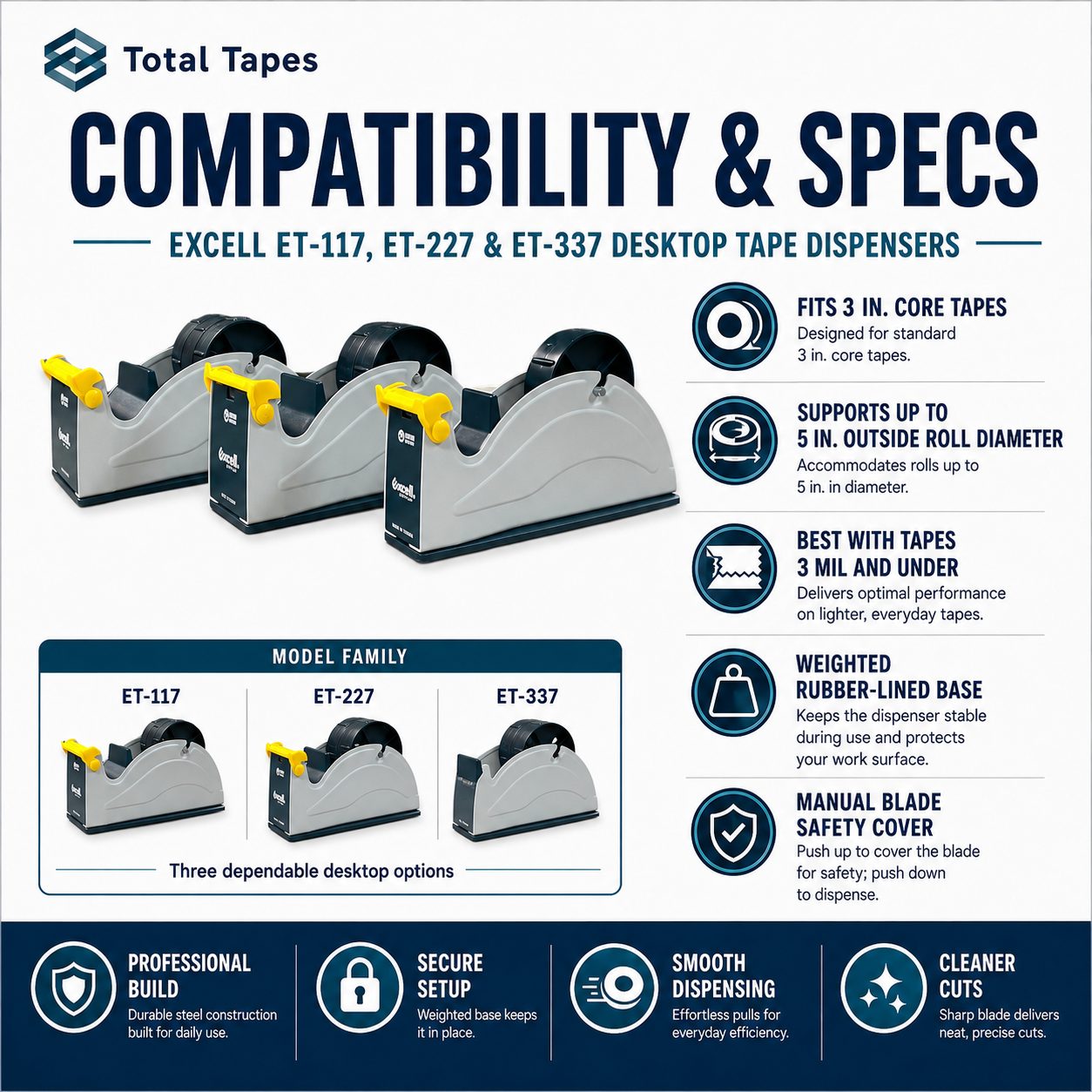 Compatibility and specifications for Total Tapes Excell ET-117, ET-227, and ET-337 desktop tape dispensers.