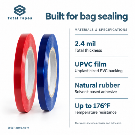 Poly bag sealing tape graphic showing red and blue rolls with material specifications