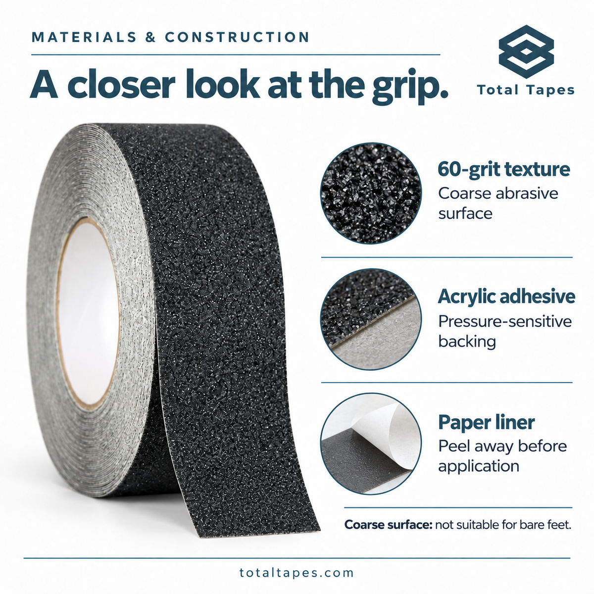 Non-skid tape diagram showing coarse surface, acrylic adhesive, and paper liner