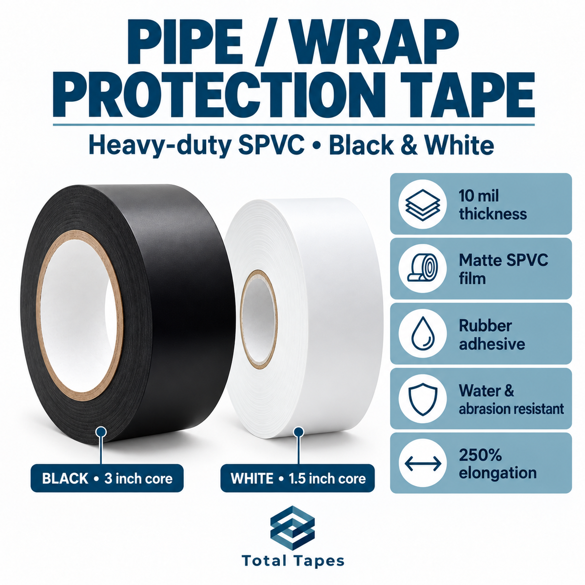 Pipe-wrap tape graphic comparing black and white rolls and their construction