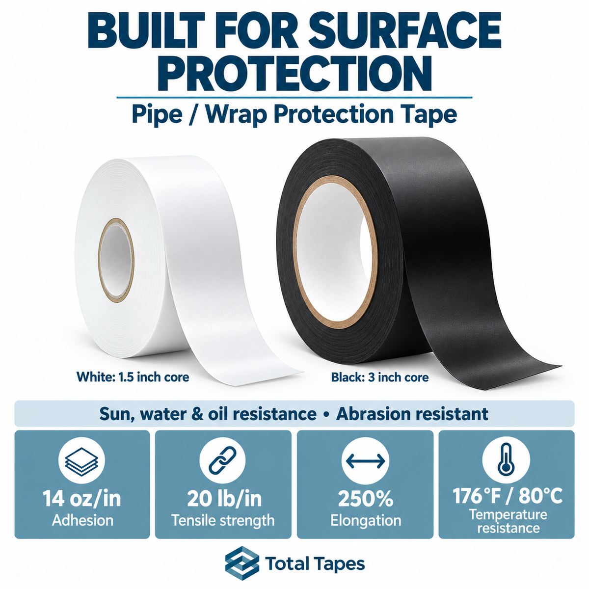 Pipe-wrap tape graphic with black and white rolls and listed performance figures