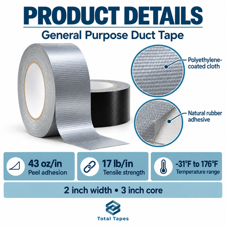 Duct tape graphic showing backing and adhesive details with listed performance figures