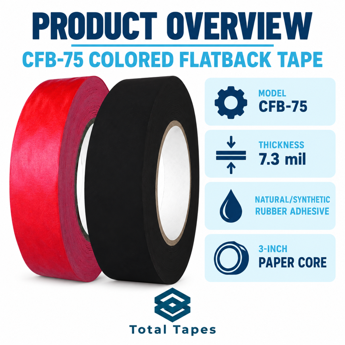 CFB-75 overview — full-box tape