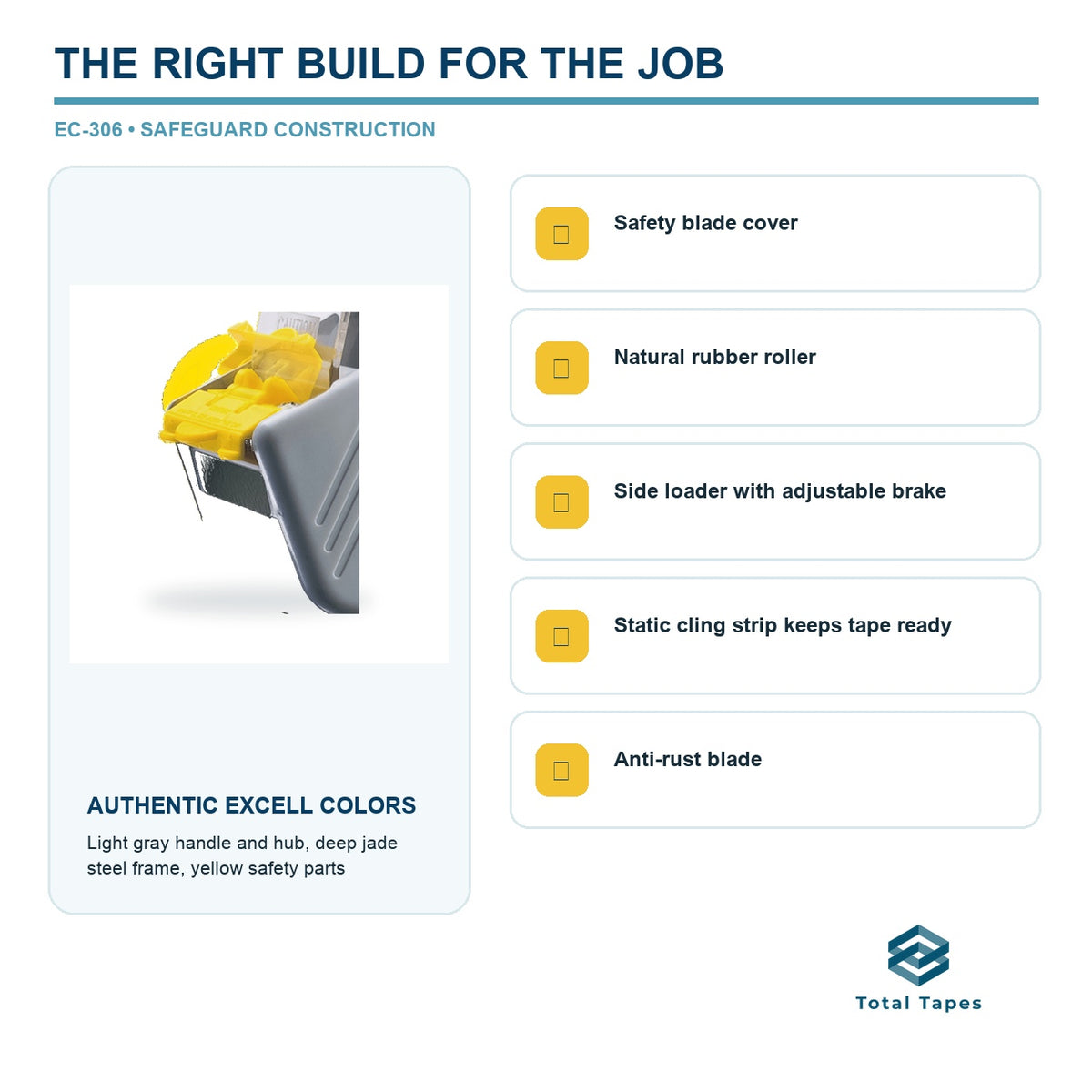 EC-306 dispenser construction and feature chart