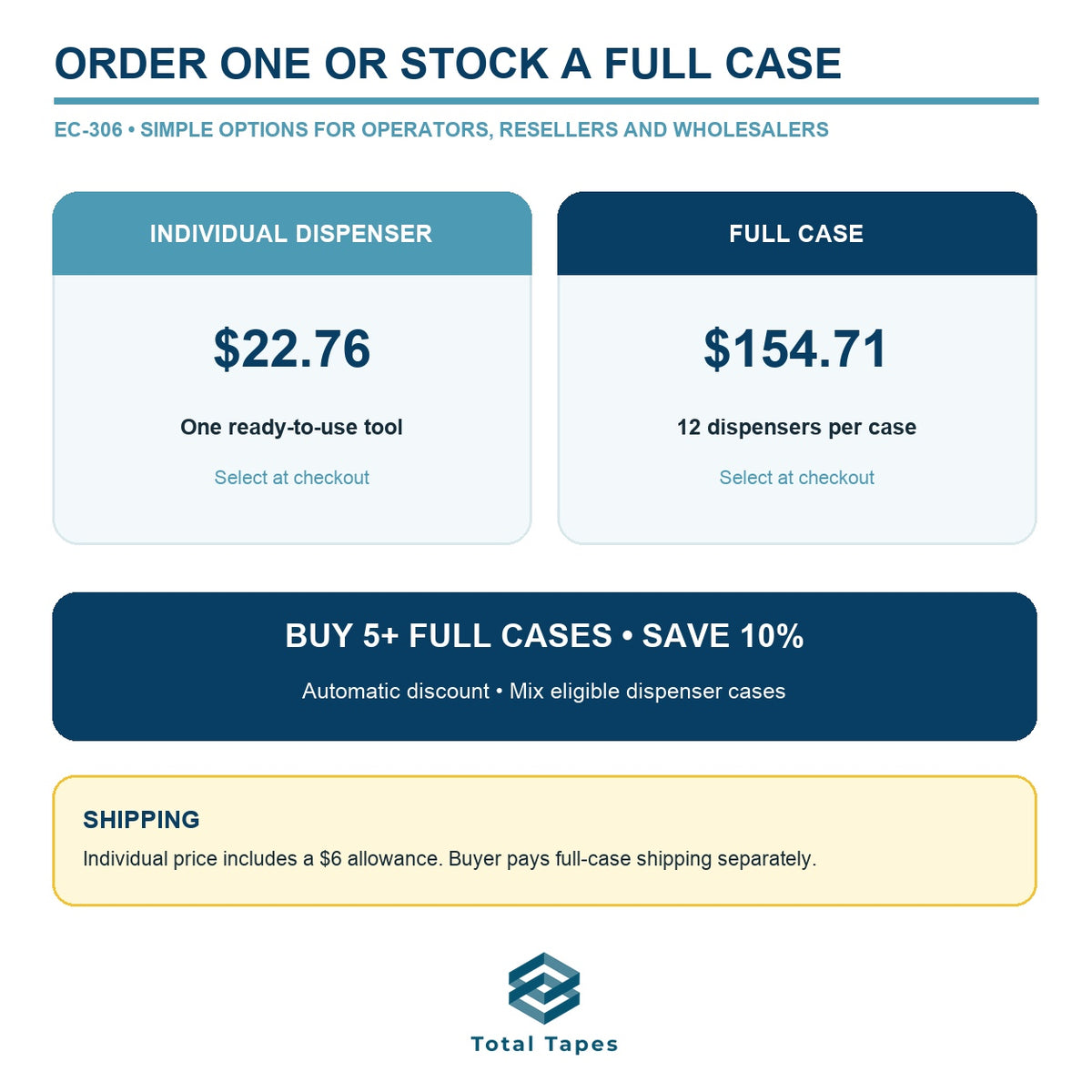 EC-306 individual-versus-case ordering and shipping chart